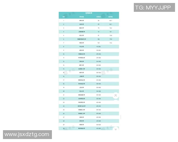 世界冠军杯积分榜V5强势领跑以59分稳居第一名